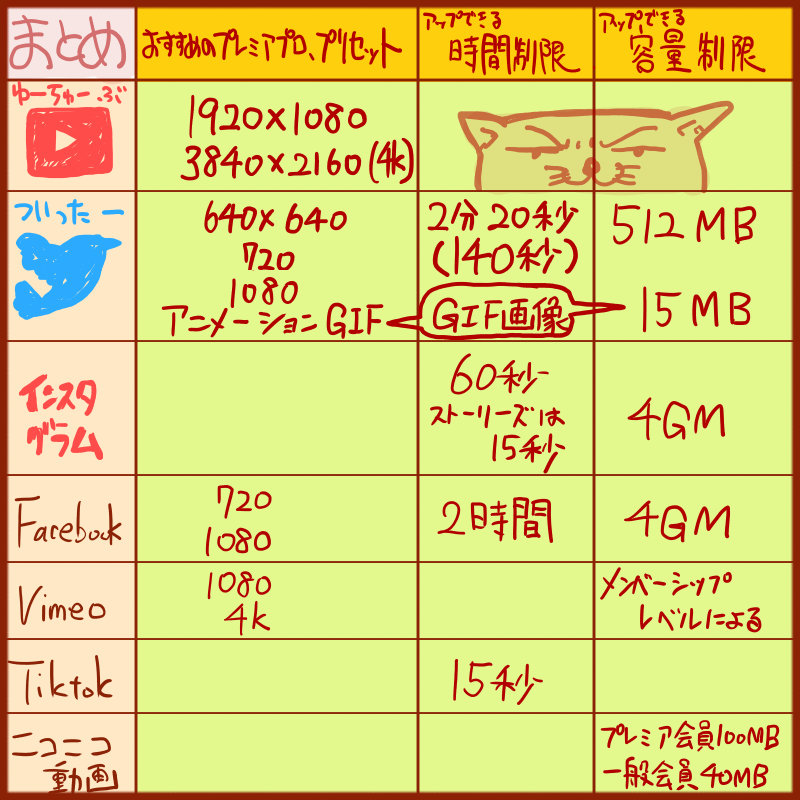 Premiere Pro Youtube用書き出しベスト設定 各snsに再利用する裏技 パビリアム