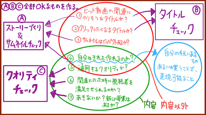 コマ撮りyoutube動画投稿に時間がかかる僕の作業効率を改善させる工夫 パビリアム